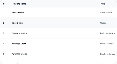 Bulk Import Wizard & Custom Print Templating