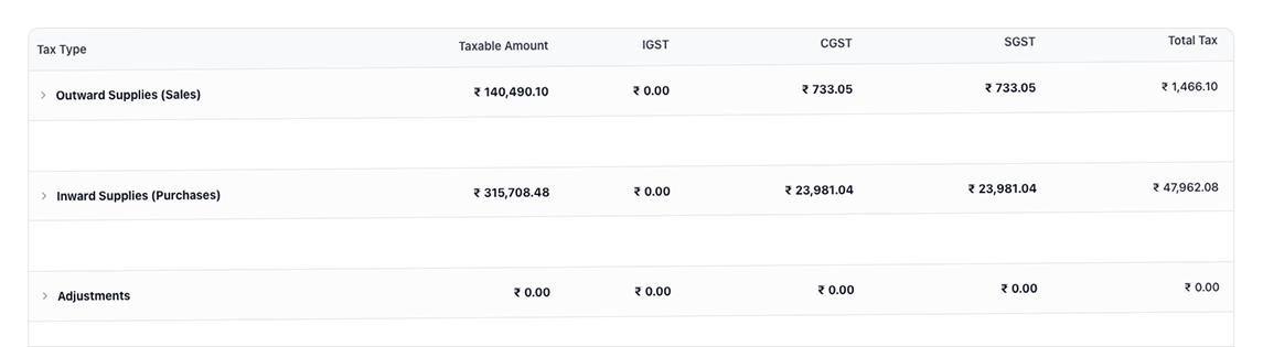 Standardized Tax Templates & Tax Filing Engine