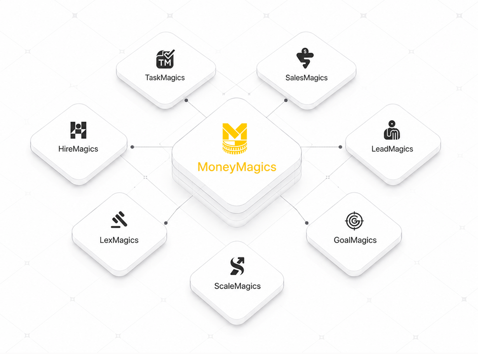Connected Financial Ecosystem Network Diagram